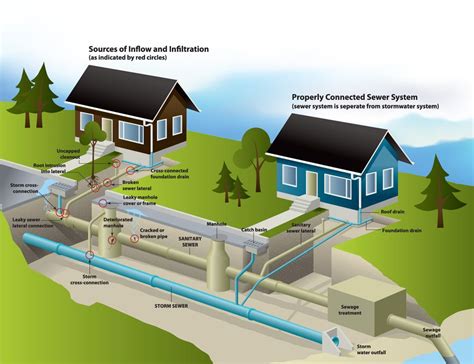 公共排水溝查詢|內政部國土管理署下水道資訊網 ::: Sewage System Office。